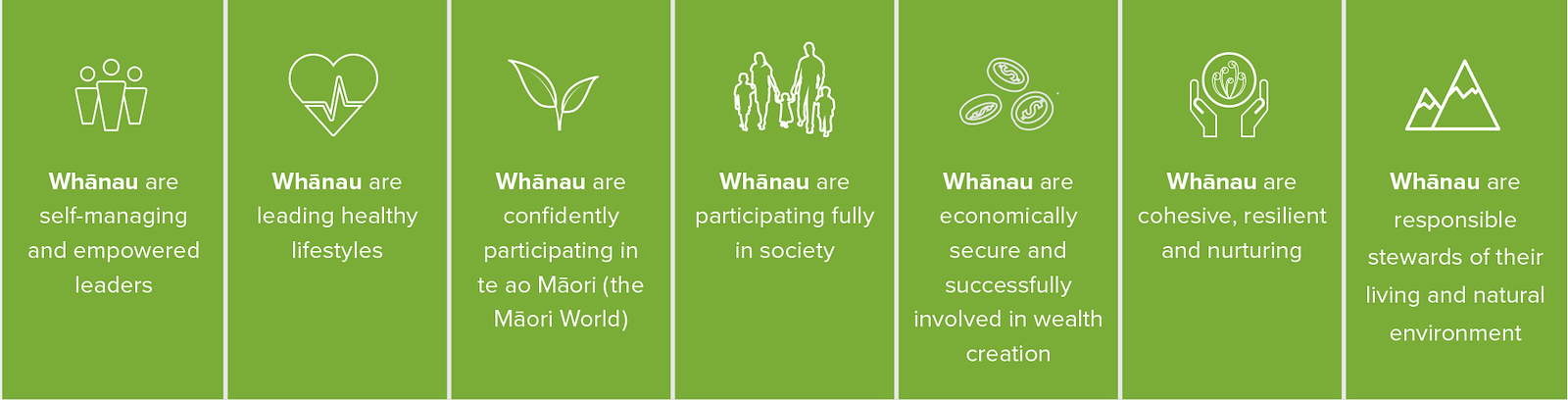 About Whānau Ora