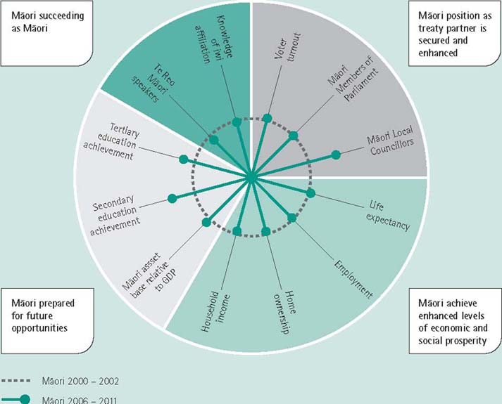 Key outcome indicators:baseline data