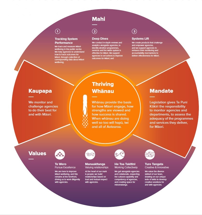 Image of the monitoring framework